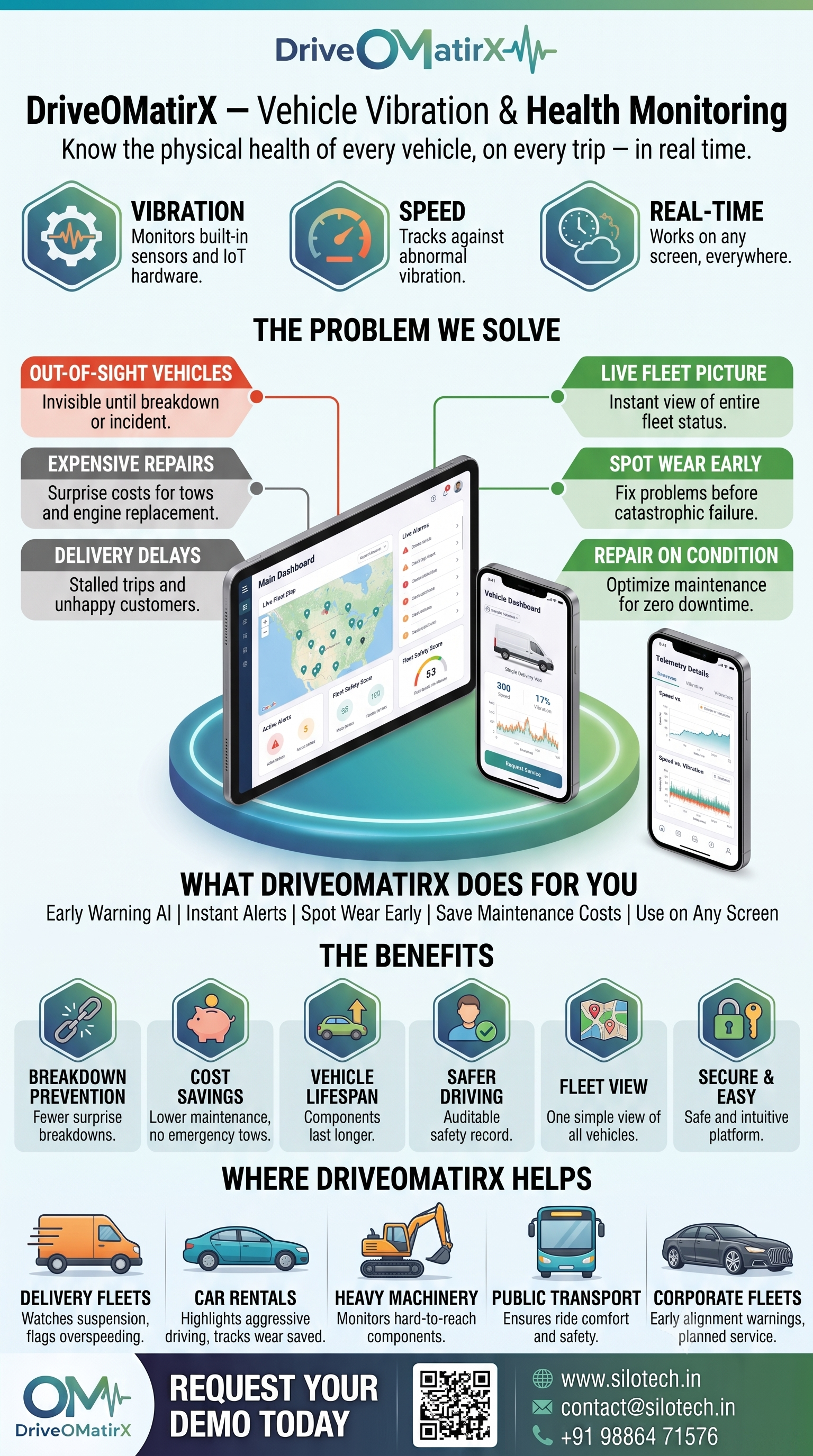 DriveOMatriX — Vehicle Vibration & Health Monitoring