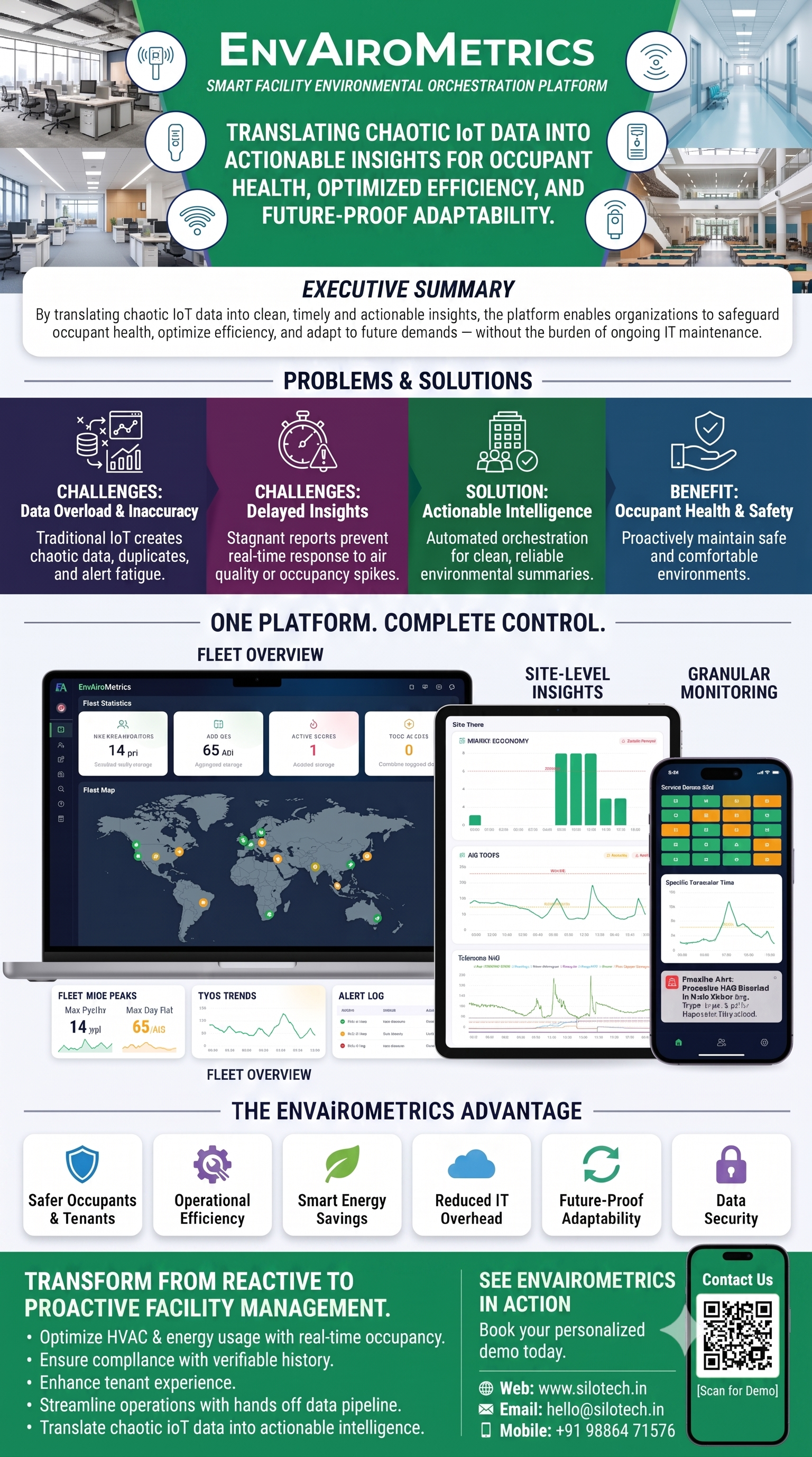EnvAiroMetrics — Elevating Smart Facility Management