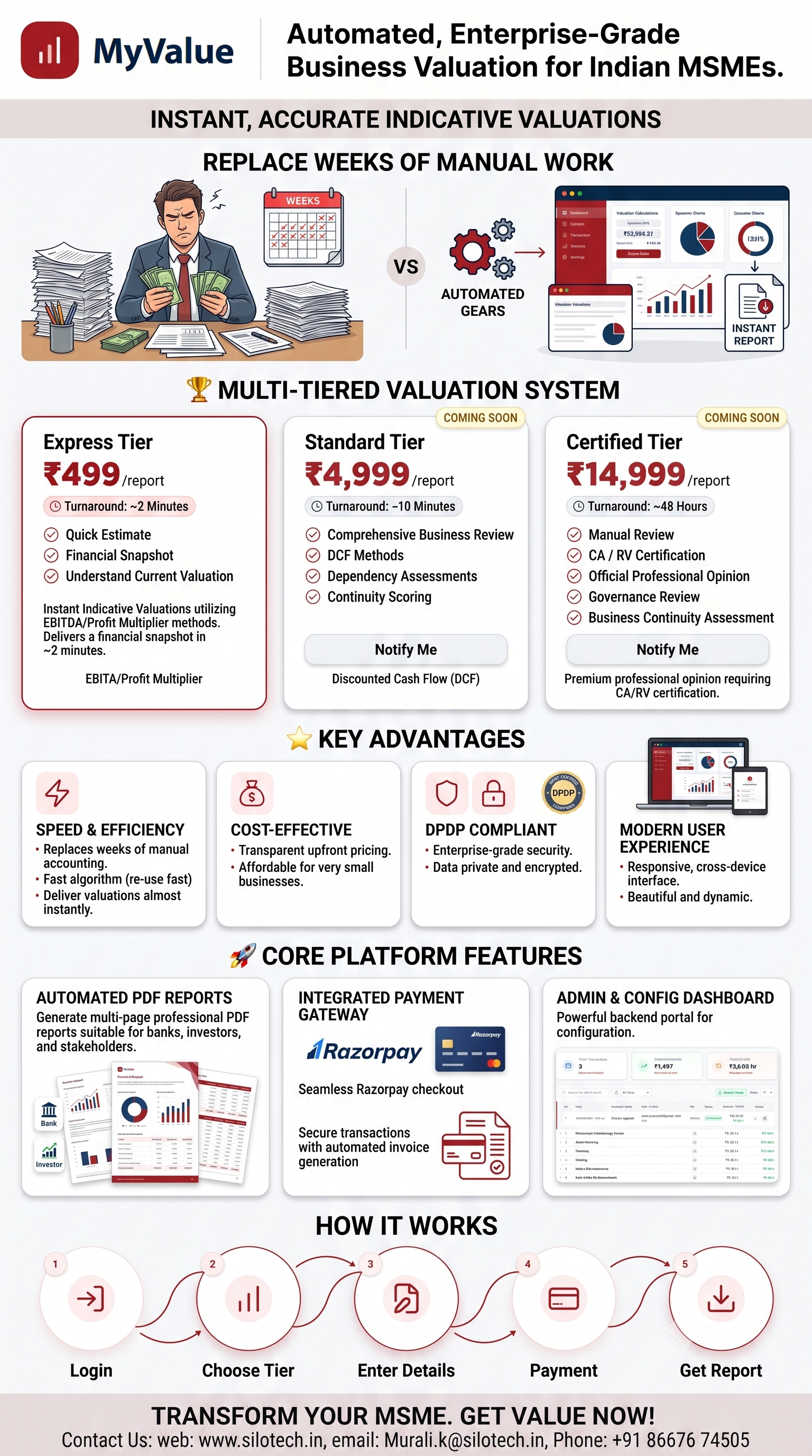 MyValue — Business Valuation for MSMEs
