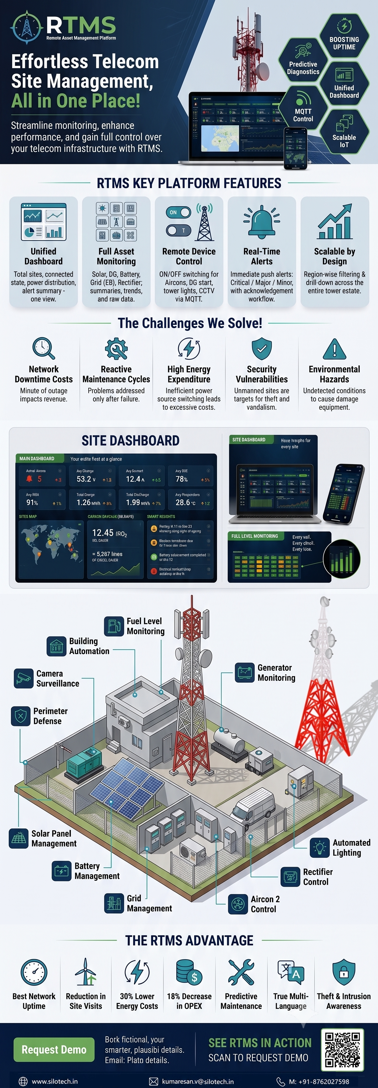 RaMS — Real Time Telecom Asset Management System