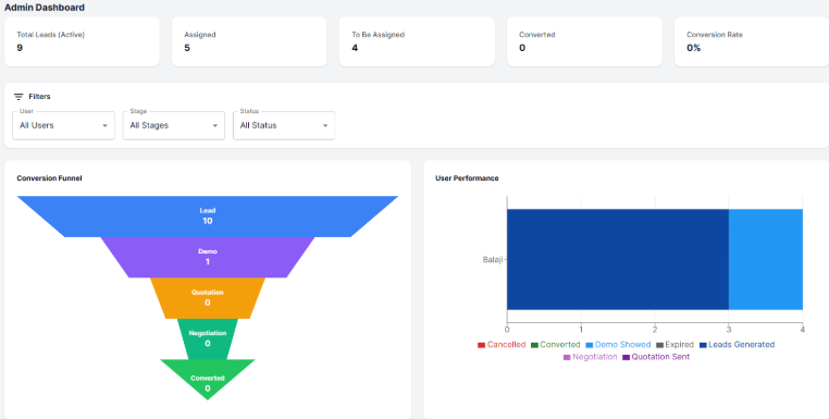 DisTrack main dashboard