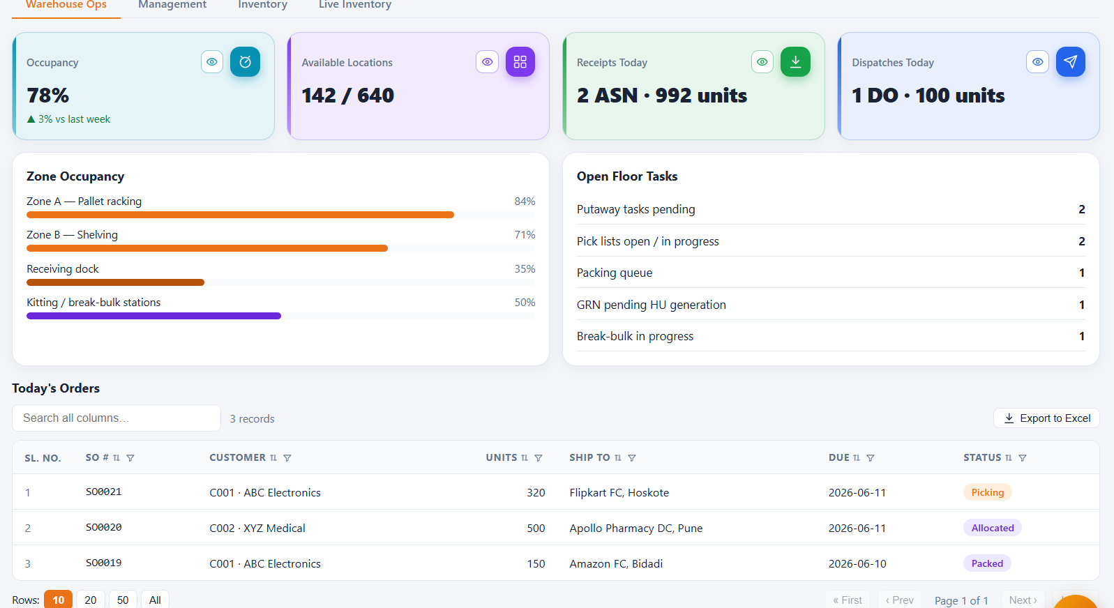 IaaS location occupancy