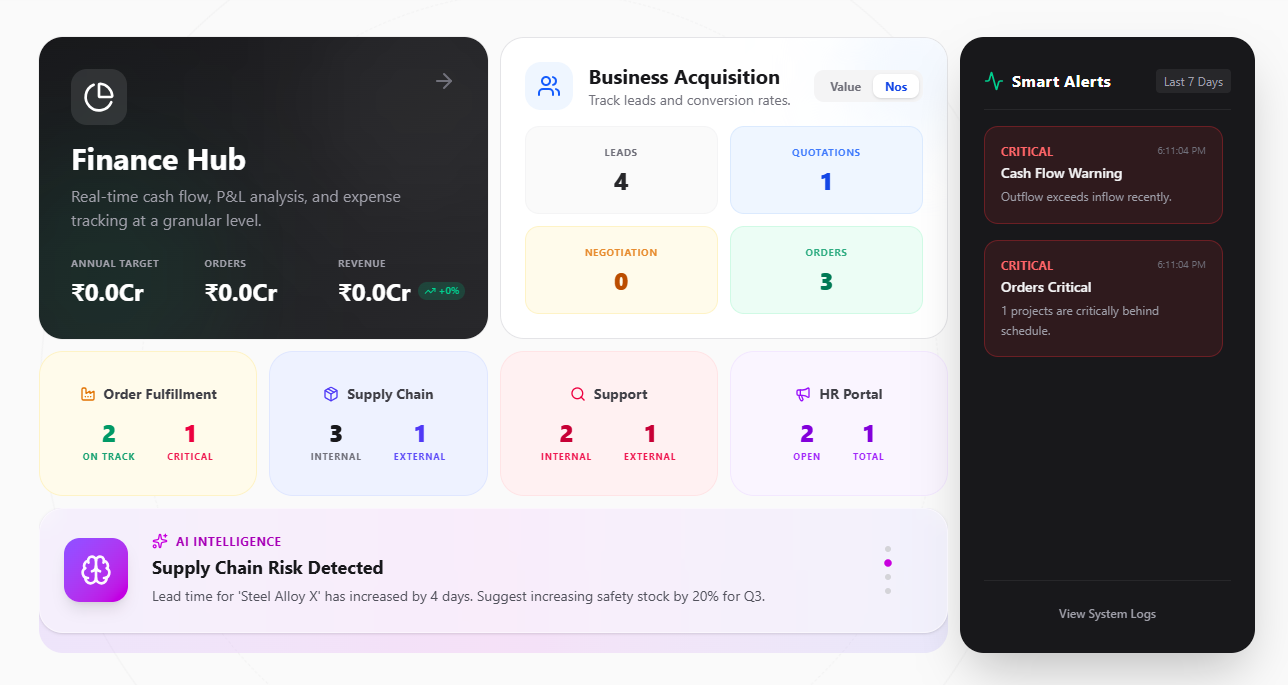 InSight executive dashboard