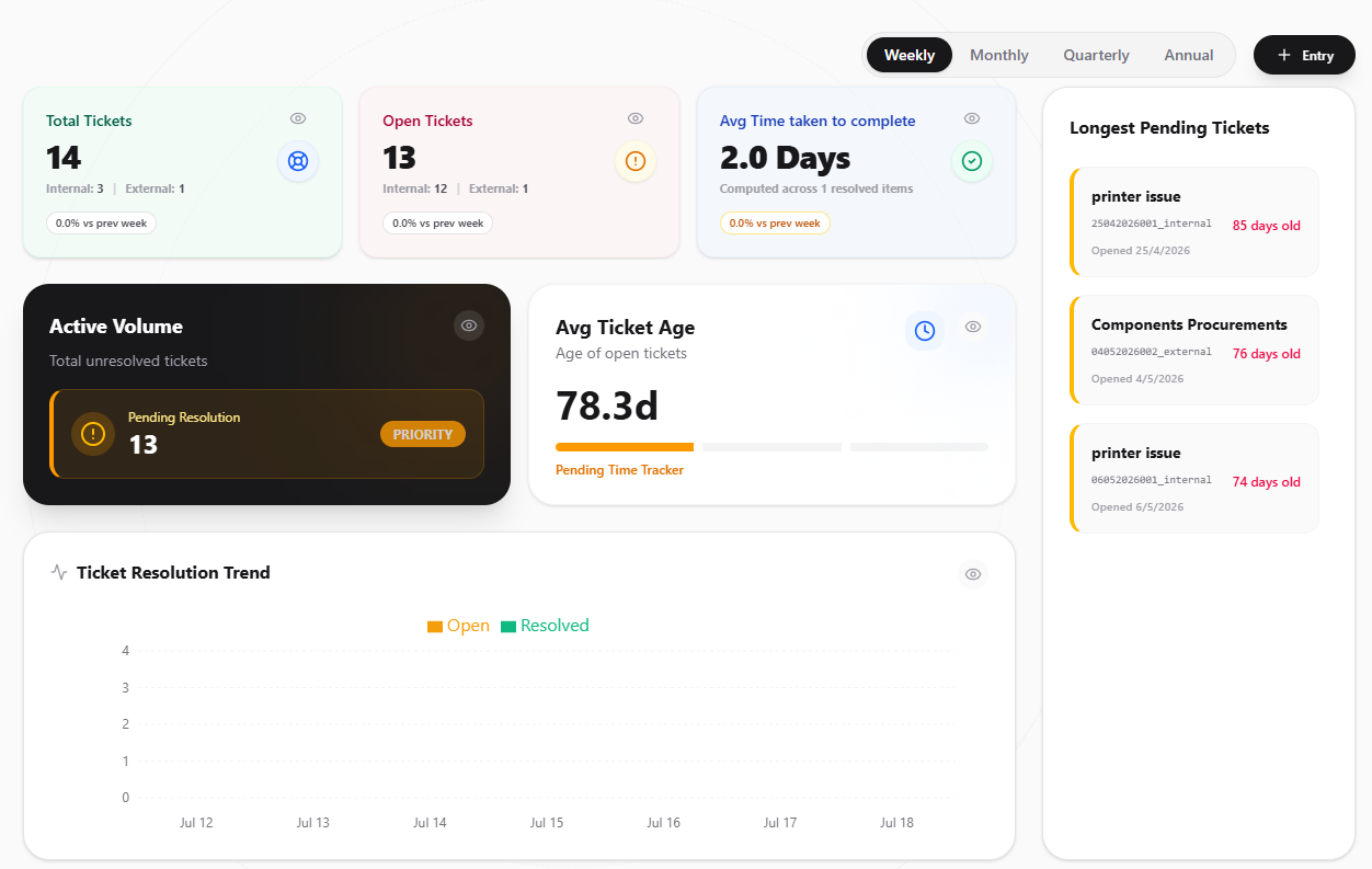 InSight department dashboards