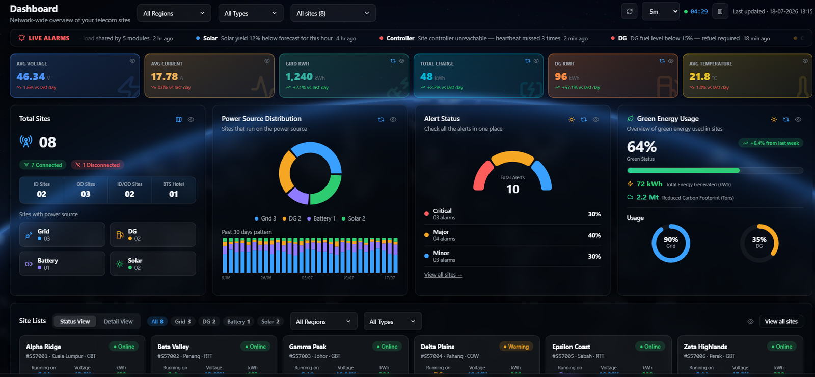 RaMS main dashboard