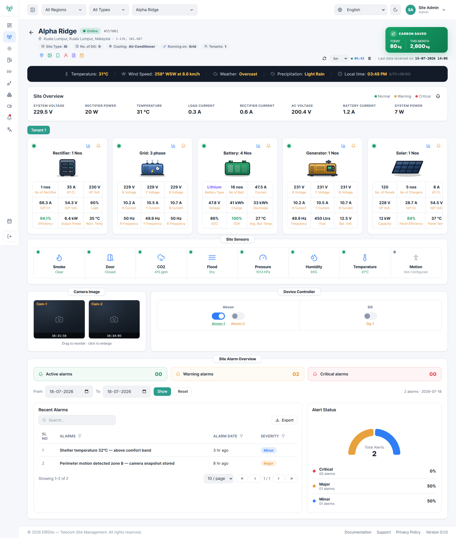 RaMS site dashboard