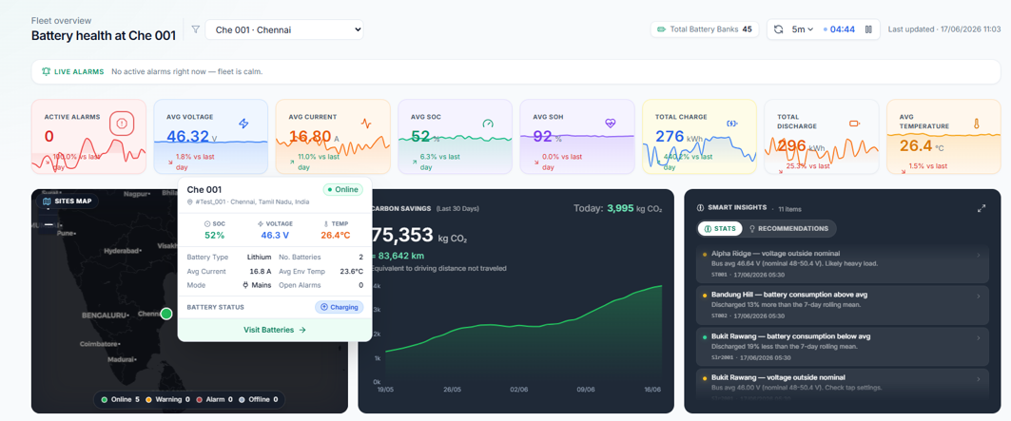 Main dashboard